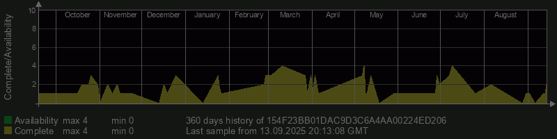 154F23BB01DAC9D3C6A4AA00224ED206