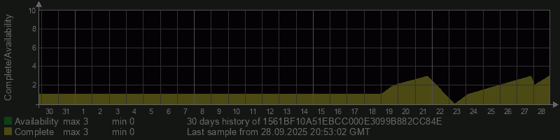 1561BF10A51EBCC000E3099B882CC84E