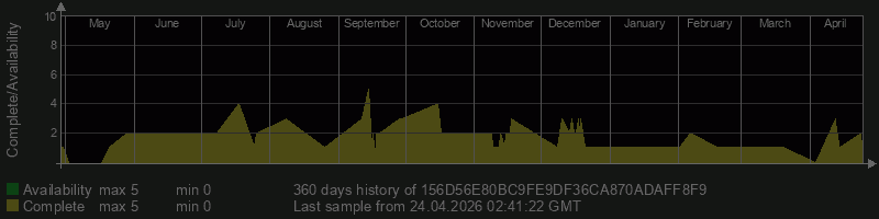 156D56E80BC9FE9DF36CA870ADAFF8F9