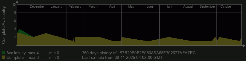 157B29E0F2E080A5A68F302677AFA7EC