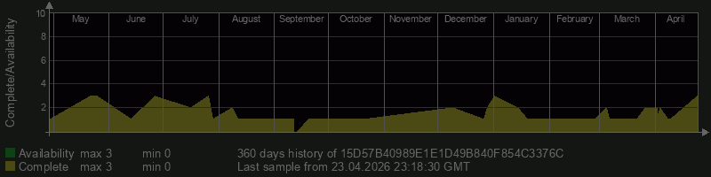 15D57B40989E1E1D49B840F854C3376C