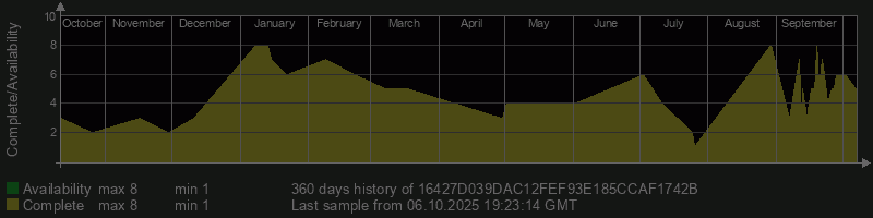 16427D039DAC12FEF93E185CCAF1742B