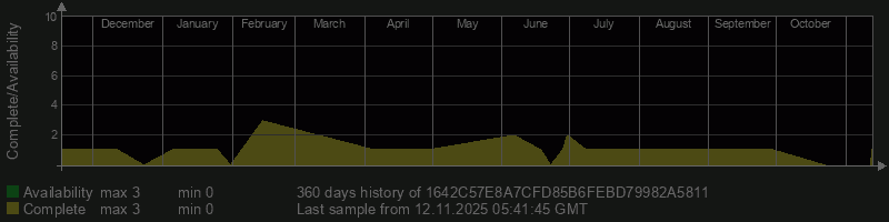 1642C57E8A7CFD85B6FEBD79982A5811