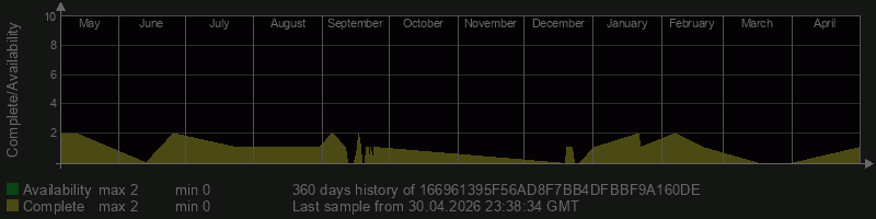 166961395F56AD8F7BB4DFBBF9A160DE