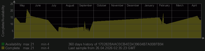 170282BAAC0CB4ED439604B7A008FB94