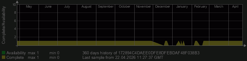 172894C4DAEE0DFE8DFEBDAF48F038B3