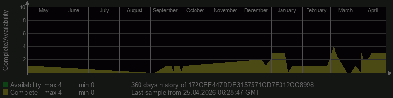 172CEF447DDE3157571CD7F312CC8998