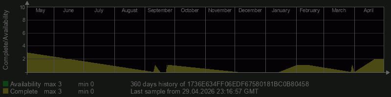 1736E634FF06EDF67580181BC0B80458