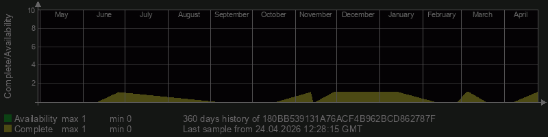 180BB539131A76ACF4B962BCD862787F