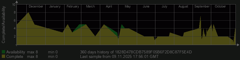 1828D478CDB7589F05B6F2D8C87F5E4D 1828D478CDB7589F05B6F2D8C87F5E4D