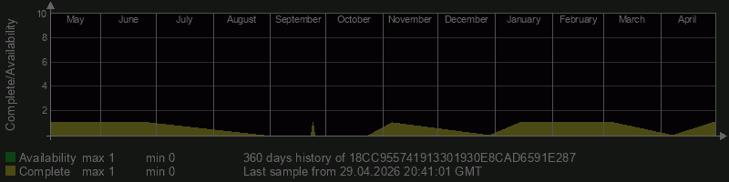 18CC955741913301930E8CAD6591E287