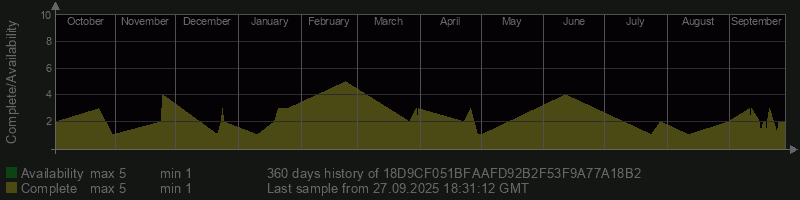 18D9CF051BFAAFD92B2F53F9A77A18B2