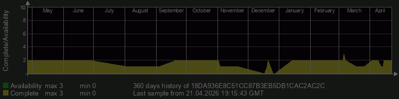 18DA936E8C51CC87B3EB5DB1CAC2AC2C