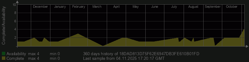 18DAD813D75F62E6947DB3FE610B01FD