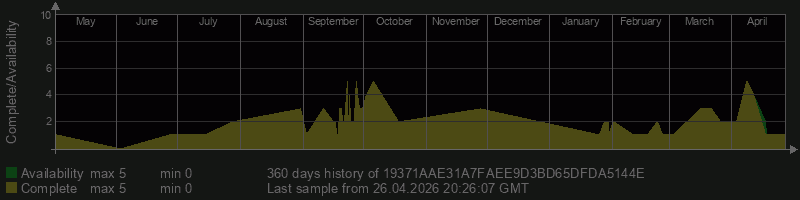 19371AAE31A7FAEE9D3BD65DFDA5144E