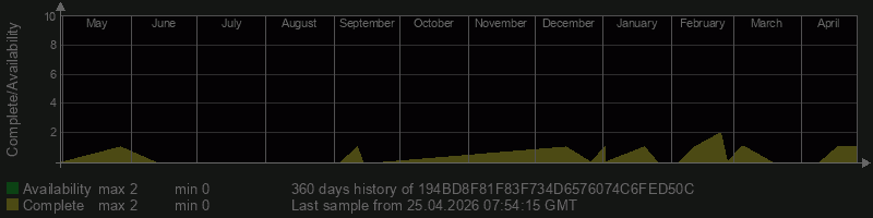 194BD8F81F83F734D6576074C6FED50C