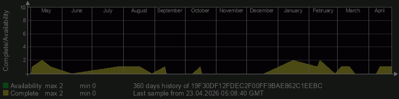 19F30DF12FDEC2F00FF9BAE862C1EEBC