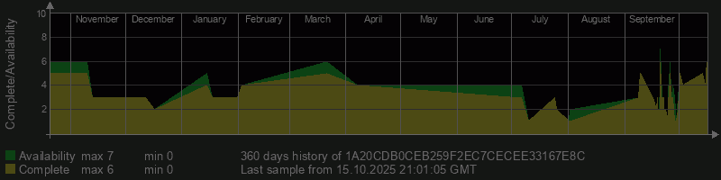 1A20CDB0CEB259F2EC7CECEE33167E8C
