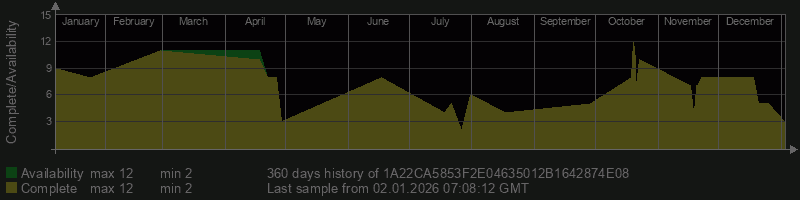 1A22CA5853F2E04635012B1642874E08