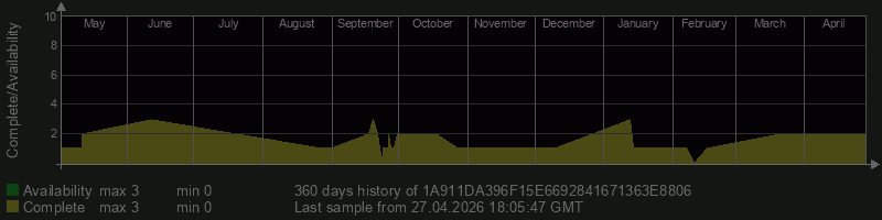 1A911DA396F15E6692841671363E8806