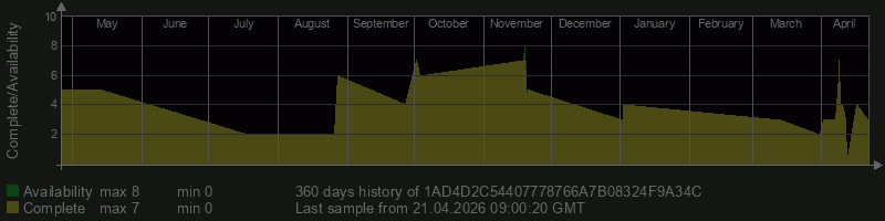 1AD4D2C54407778766A7B08324F9A34C