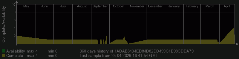 1ADAB8434ED84D82DD499C1E98CDDA79