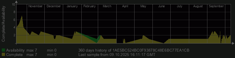 1AE5BC524BC0F93878C48E6BC77EA1CB
