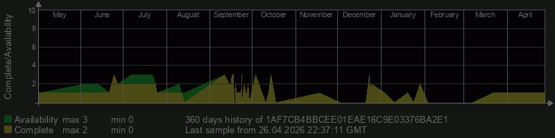 1AF7CB4BBCEE01EAE16C9E03376BA2E1