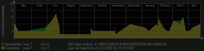 1BBCC2DEACE40AD6EEBDDC9A13D84324