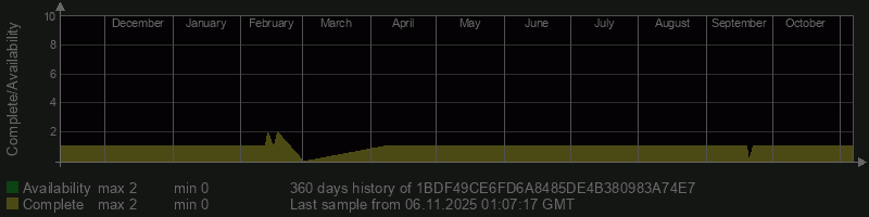 1BDF49CE6FD6A8485DE4B380983A74E7 1BDF49CE6FD6A8485DE4B380983A74E7