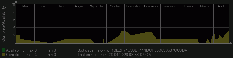 1BE2F74C90EF111DCF53C698637CC3DA