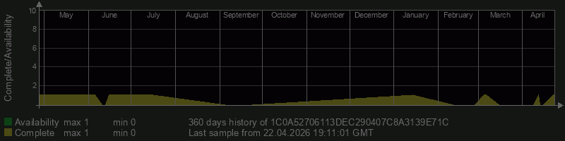 1C0A52706113DEC290407C8A3139E71C