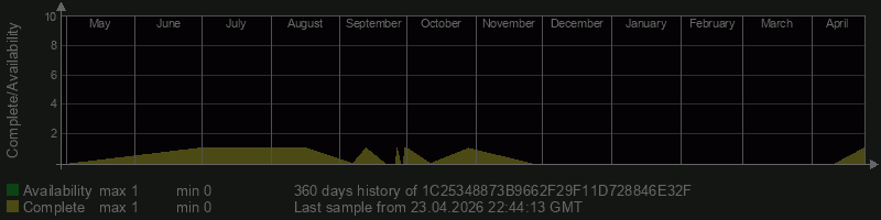 1C25348873B9662F29F11D728846E32F