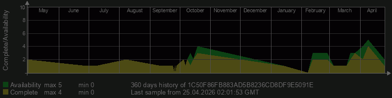 1C50F86FB883AD5B8236CD8DF9E5091E