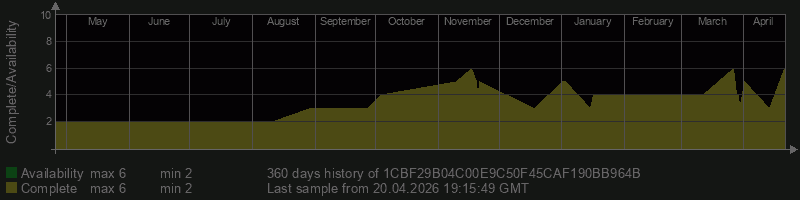 1CBF29B04C00E9C50F45CAF190BB964B