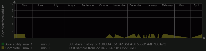 1D09DAE518A1B5FADF566D1A4F7D8A7C