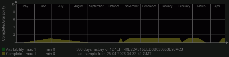 1D4EFF40E22A315EED0B030653E98AC3