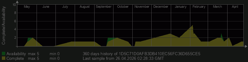 1D5C71D0AFB3DB410EC56FC36D655CE5