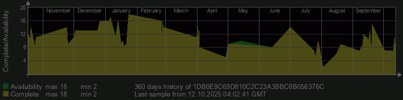 1DB0E9C69D810C2C23A3BBC8B056376C