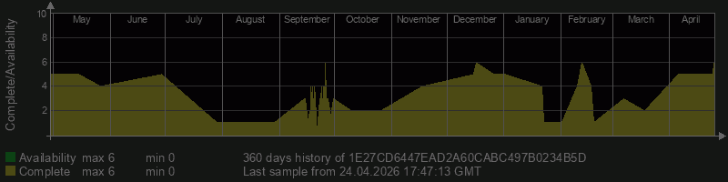 1E27CD6447EAD2A60CABC497B0234B5D