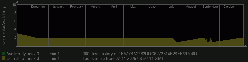 1E577BA2282DDC6272514F28EF69706D 1E577BA2282DDC6272514F28EF69706D