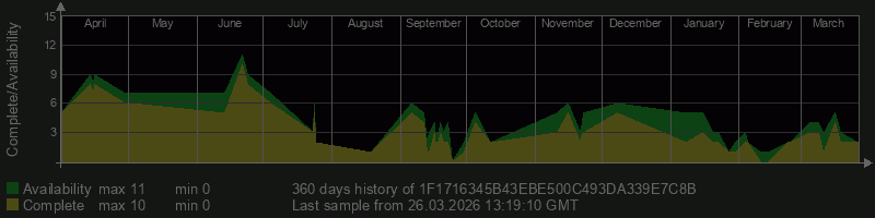 1F1716345B43EBE500C493DA339E7C8B