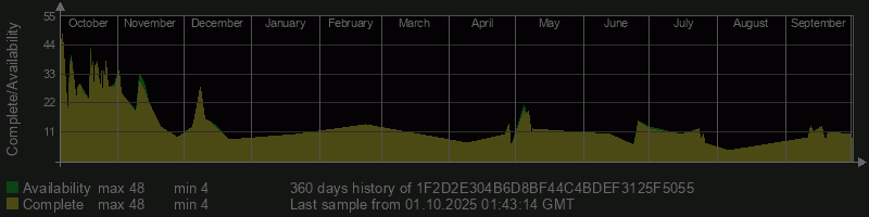 1F2D2E304B6D8BF44C4BDEF3125F5055