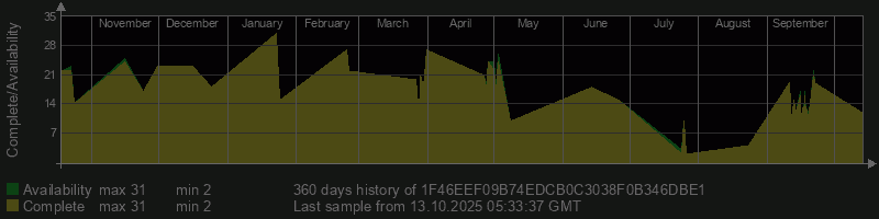 1F46EEF09B74EDCB0C3038F0B346DBE1