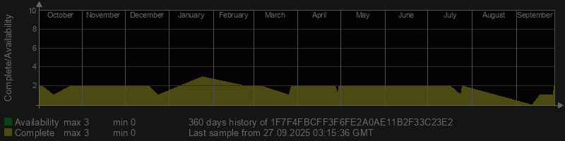 1F7F4FBCFF3F6FE2A0AE11B2F33C23E2