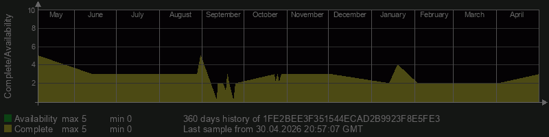 1FE2BEE3F351544ECAD2B9923F8E5FE3