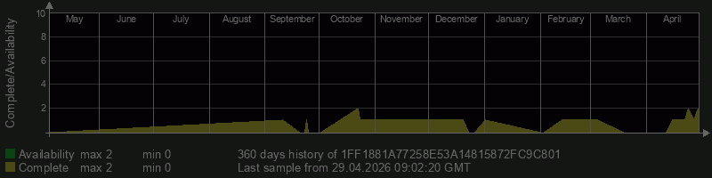 1FF1881A77258E53A14815872FC9C801