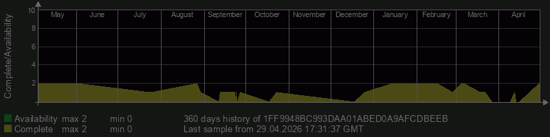 1FF9948BC993DAA01ABED0A9AFCDBEEB