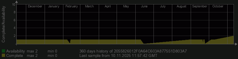 2055826012F0A64C603A877551D803A7