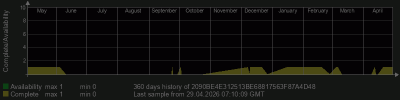 2090BE4E312513BE68817563F87A4D48